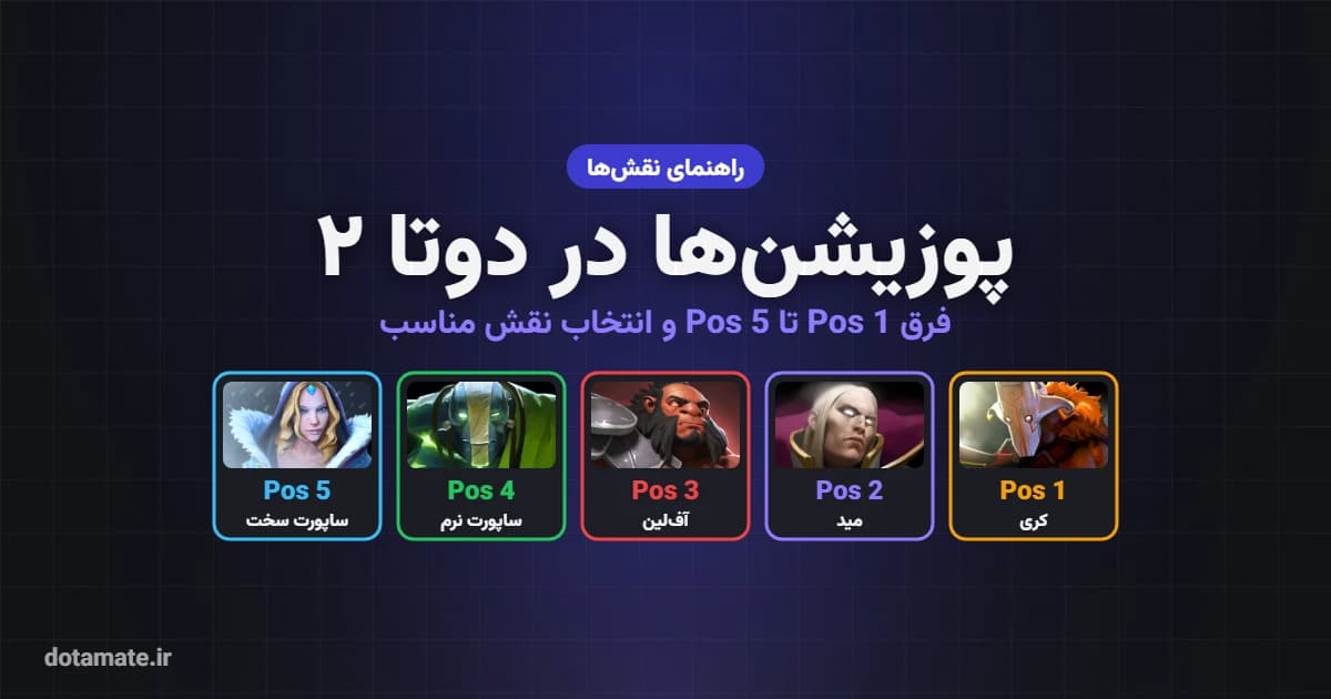 کاور راهنمای پوزیشن‌های دوتا ۲ از Pos 1 تا Pos 5 با تصویر هیروهای Juggernaut، Invoker، Axe، Earth Spirit و Crystal Maiden